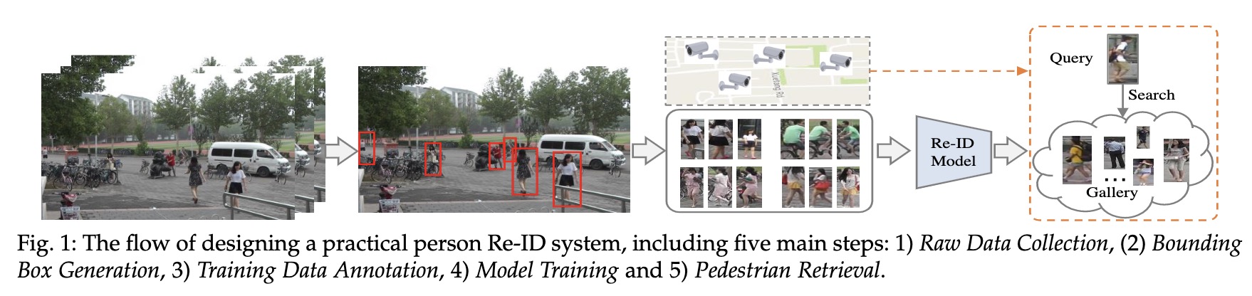 Reid之路:Deep Learning for Person Re-identification:A Survey and Outlook