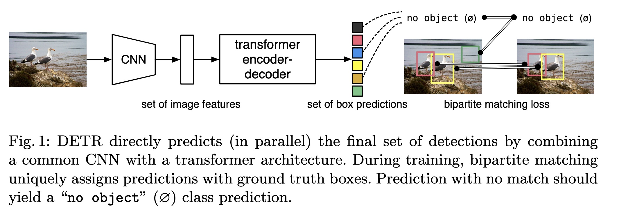 Detr:End-to-End Object Detection with Transformers笔记
